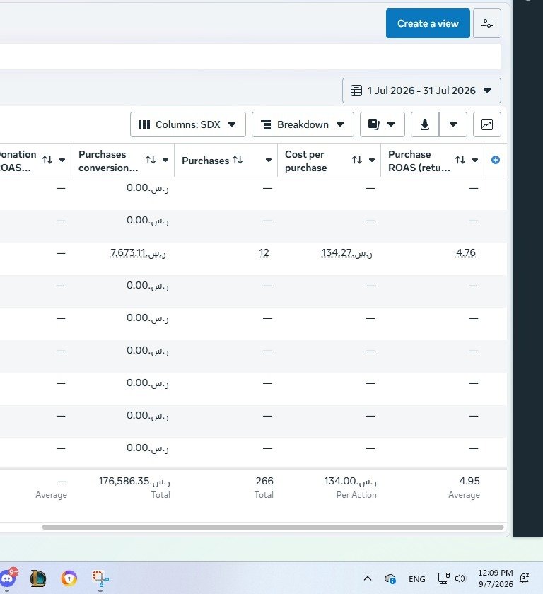 July dashboard A: 266 purchases, SAR 176,586.35 conversion value, 4.95 ROAS